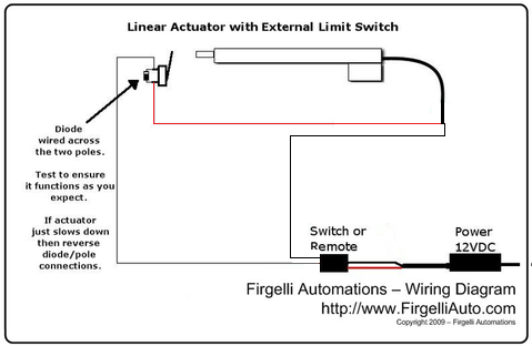 Atuador Linear com chave fim de curso externa