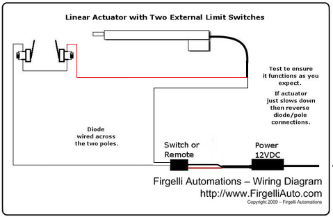 Линейный исполнительный механизм с двумя внешними ограничительными переключателями