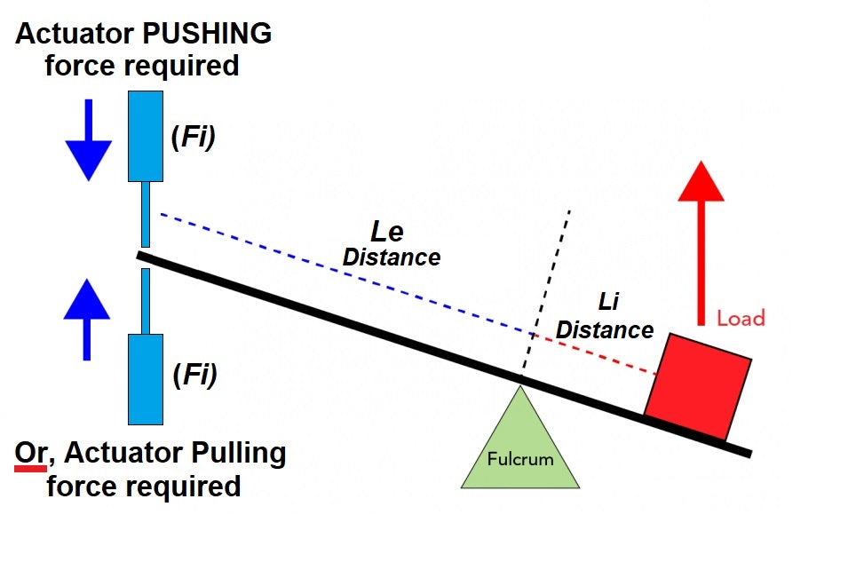First-Class Lever Force Calculator diagram