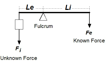 First class lever calculation diagram