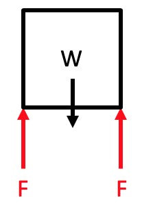 Hoe formuleer je een lineaire actuator