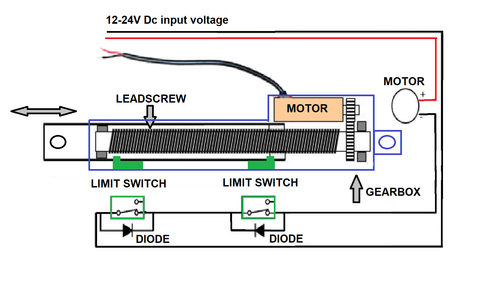 Inside a Linear Actuator - How a Linear Actuator works