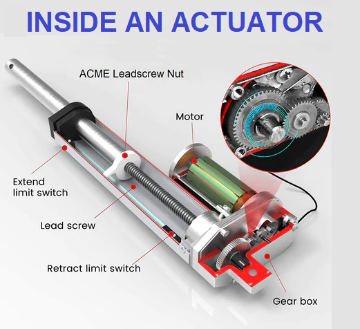 ¿Qué hay dentro de un actuador?