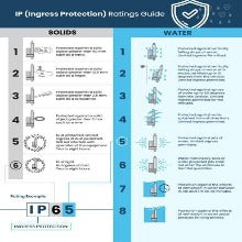 guia de avaliações ip