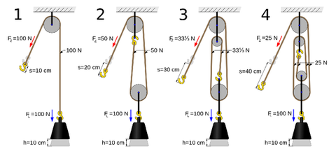 how to change actuator speeds