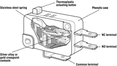 limit switch