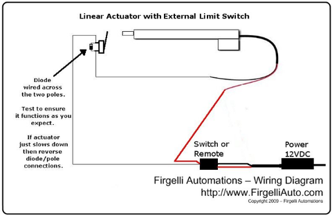 Diagramme de câblage de l'interrupteur de limite