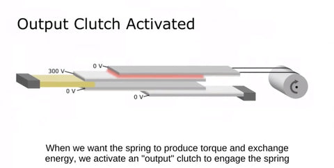 Spring assisted Actuators