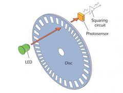 optical sensor feedback