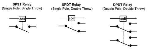 Types of Relays