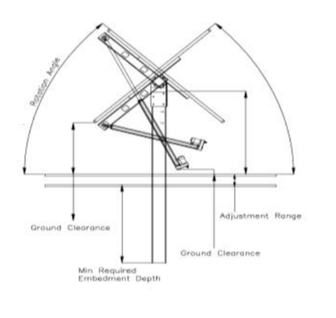 Solar Tracking System using Linear actuators