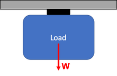 Linear Bearing in Tension