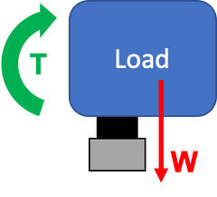 Linear Bearing Torque About X-Axis 