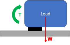 Linear Bearing Torque About Y-Axis