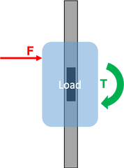 Linear Bearing Torque about Z-axis