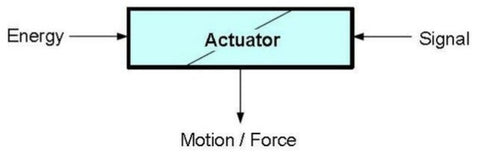 what is an actuator