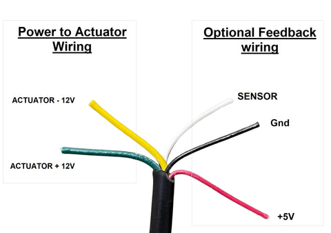 Diagram kabel aktuator utilitas