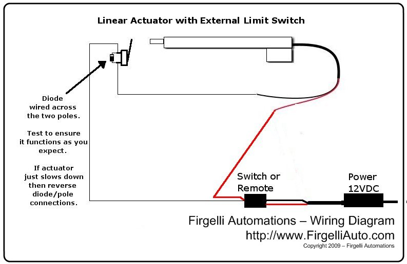External Limit-Switch Kit for Actuators | FIRGELLI
