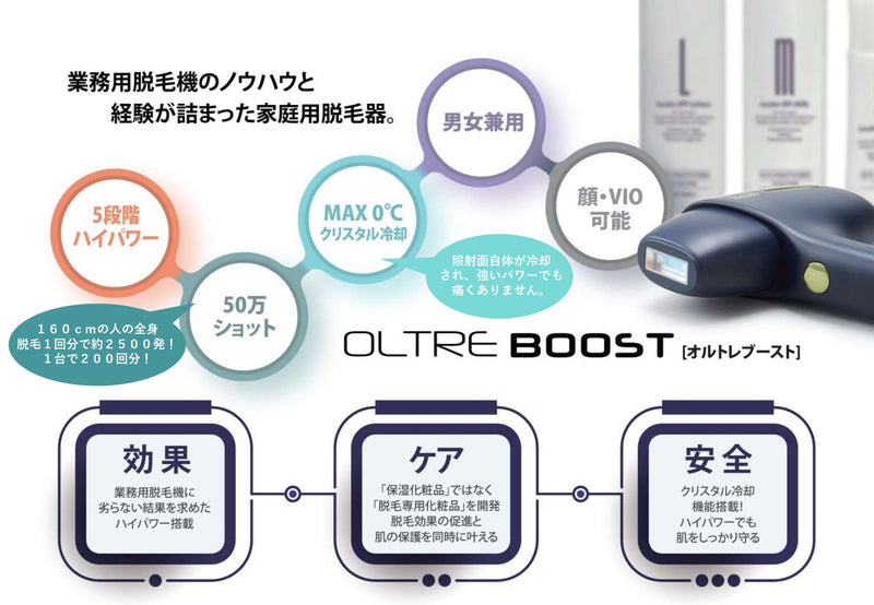 OLTRE BOOST オルトレブースト www.teamsoft.com.pe