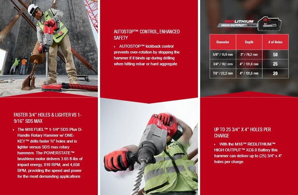 Milwaukee 2916-20 M18 FUEL™ 1-1/4" SDS Plus D-Handle Rotary Hammer w/ ONE-KEY™