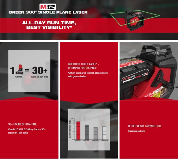 Milwaukee 3631-21 M12™ Green 360° Single Plane Laser Kit