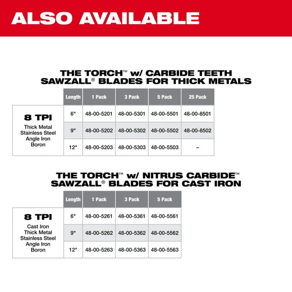 Milwaukee 48-00-5562 9" 7TPI The TORCH for CAST IRON with NITRUS CARBIDE 5PK