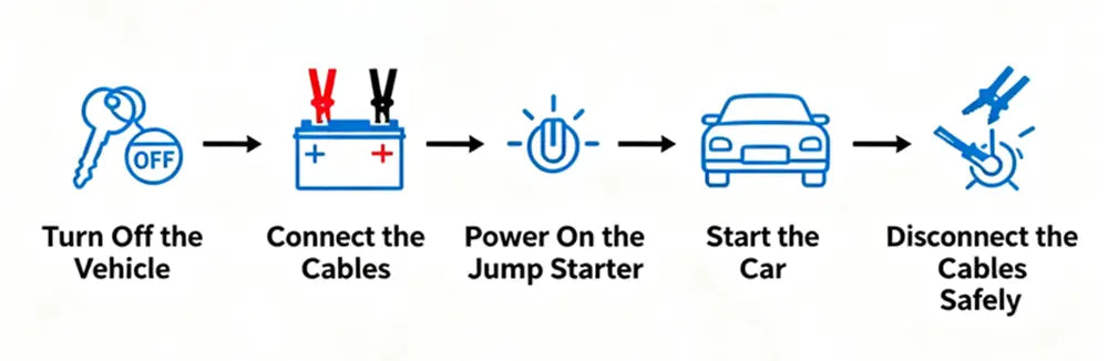 jump starter usage process