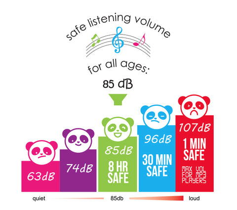 Safe Listening Volume Chart