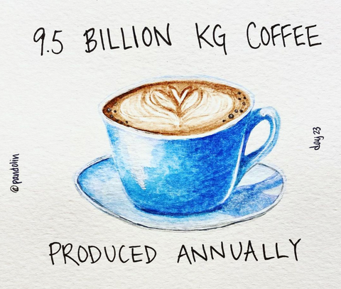 "9.5 billion kg coffee produced annually" around a watercolor painting of a blue cup of coffee with foam art.