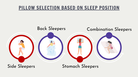 Pillow Selection Based on Sleep Position