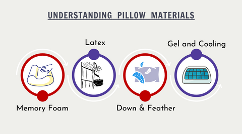 Understanding  Pillow  Materials