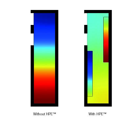 HPE™ (Helmholtz Pressure Equalizer)