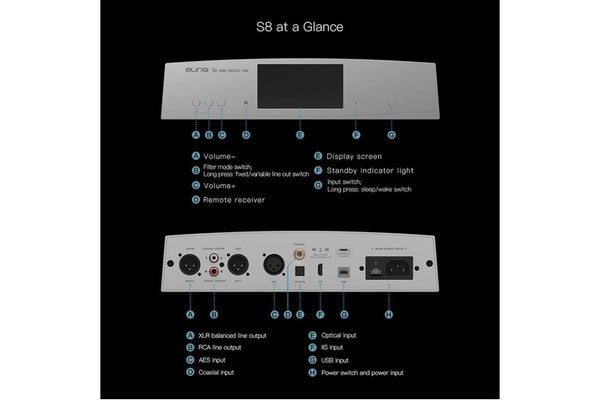 S8 configuration