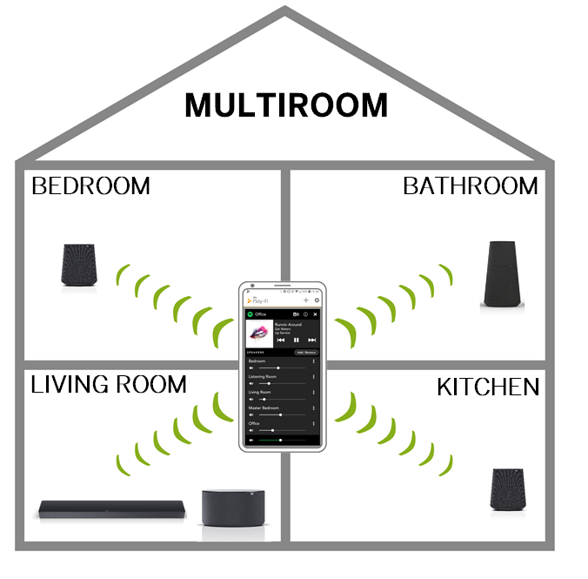 Loewe multiroom