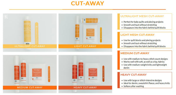 Description of when and how to use Cut Away Stabilizer by Kimberbell.