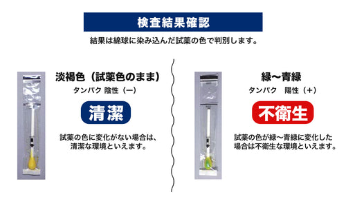 検査結果の確認。試薬色のままであれば清潔。緑〜青緑の場合は不衛生という結果になります。