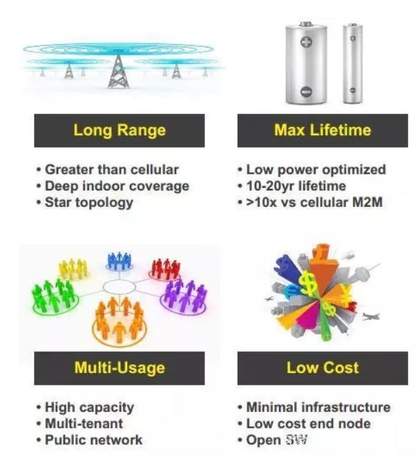 lora technology wireless module