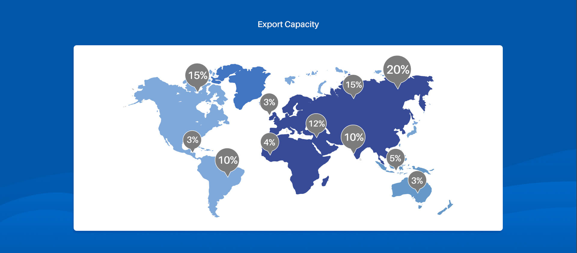 Export Capacity
