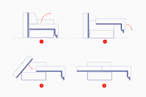 automatinis miegamos dalies mechanizmas sofa loca minkstas kampas comfi comfilt baldai