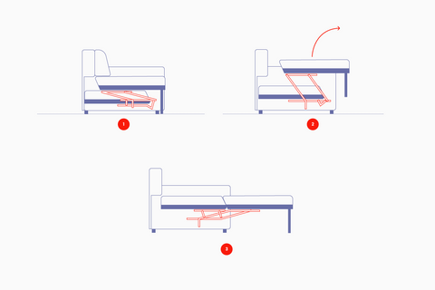 miegamosios dalies mechanizmas puma minkstas kampas sofa lova baldai comfi comfilt