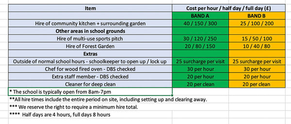 Price List for Rhyl Kitchen Classroom