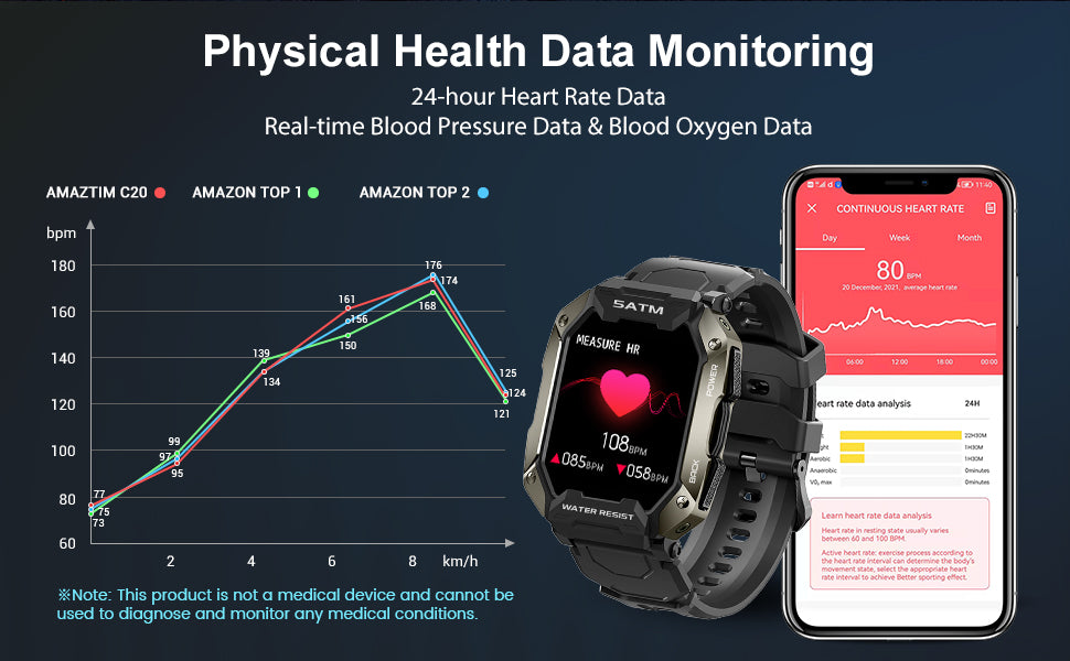 AMAZTIM C20 Smartwatch 24H Health Monitor