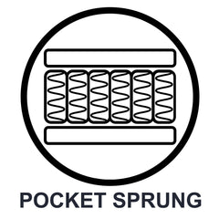 Pocket Sprung Mattresses