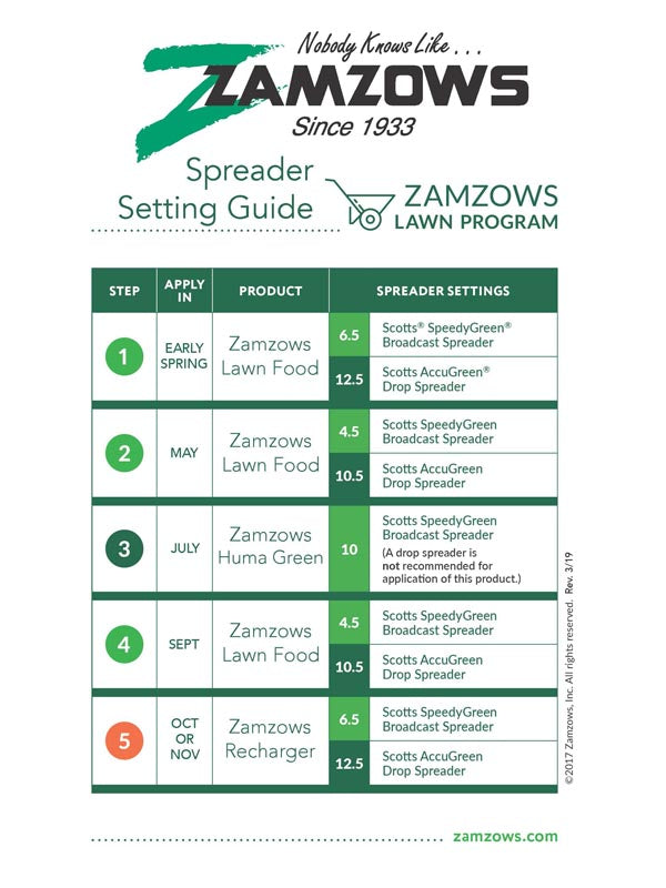 Zamzows Spreader Setting Guide