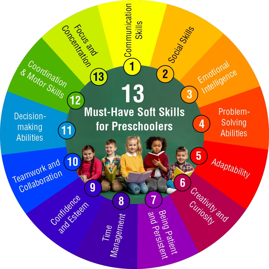 soft-skills for preschool kids