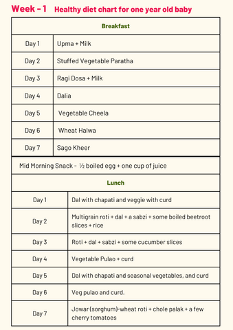 Food for 1-year-old: Menu and nutrition