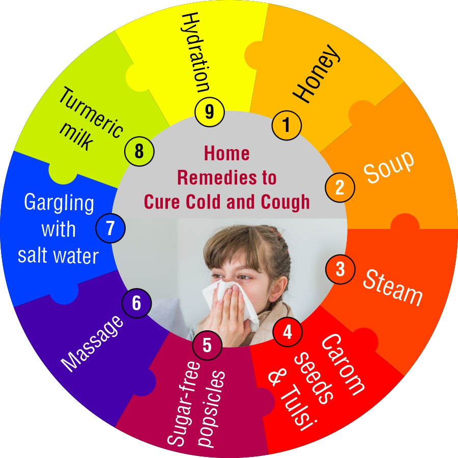 Image showing Home Remedies to cure cough and cold in Kids