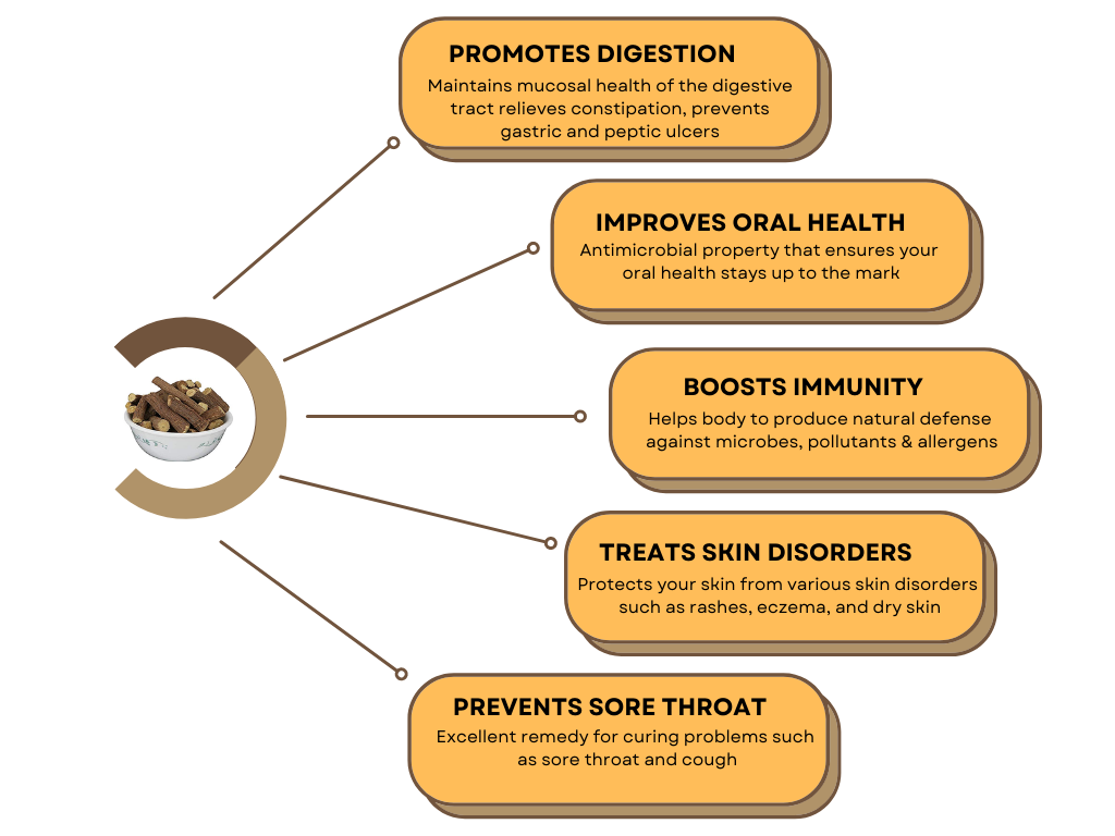 Mulethi Health Benefits