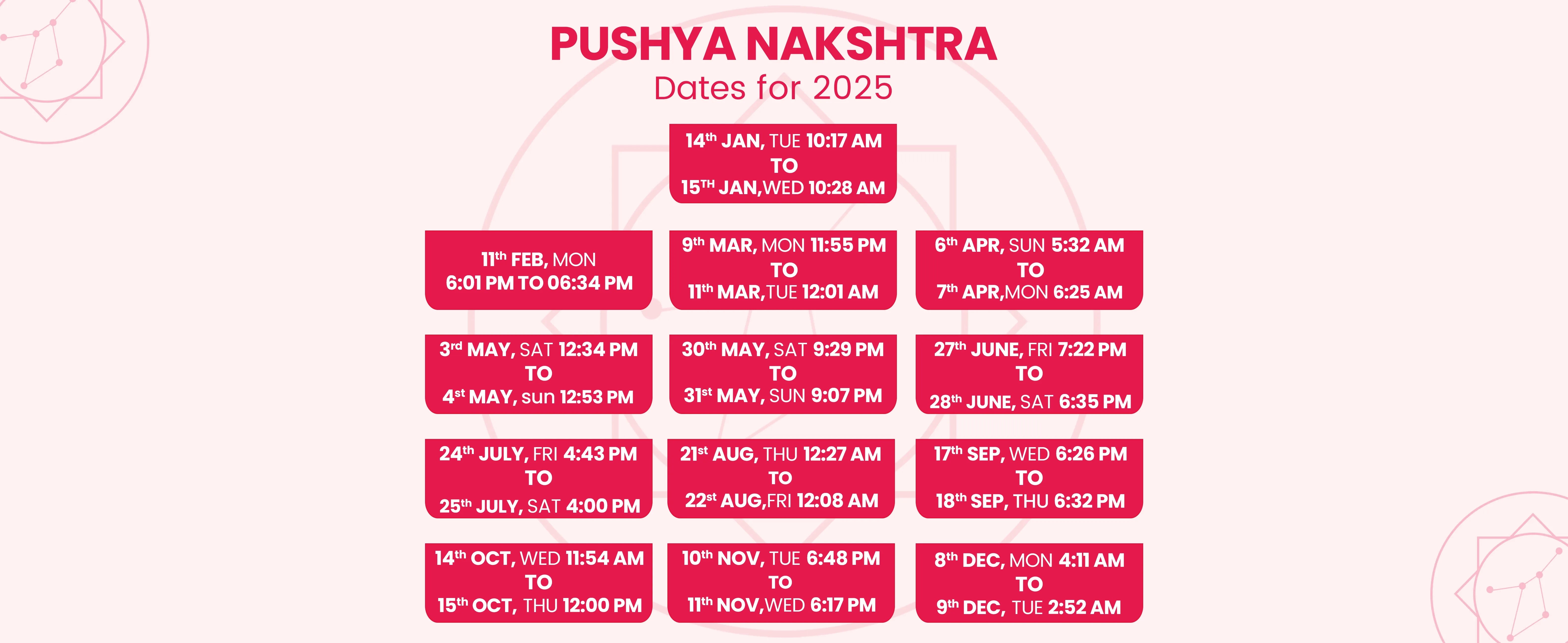 Pushya Nakshatra 2025 Dates and Times Chart for Suvarnaprashan Muhurat