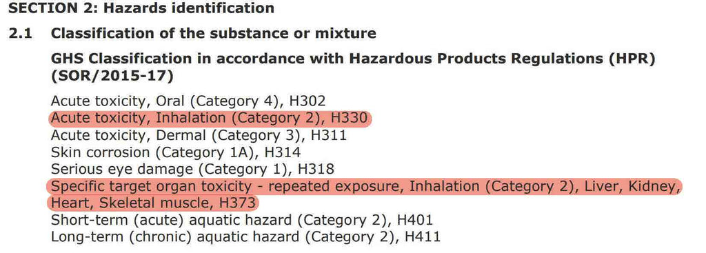 DMDC hazards resin users are exposed to include respiratory hazards